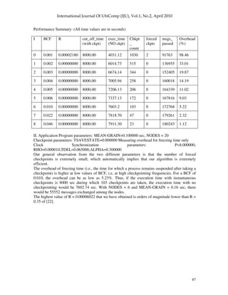 87
Performance Summary: (All time values are in seconds)
I BCF R cut_off_time
(with ckpt)
exec_time
(NO ckpt)
Chkpt
_
count
forced
ckpts
msgs_
passed
Overhead
(%)
0 0.001 0.00002180 8000.00 4031.12 1030 2 91763 98.46
1 0.002 0.00000000 8000.00 6014.73 515 0 136955 33.01
2 0.003 0.00000000 8000.00 6674,14 344 0 152405 19.87
3 0.004 0.00000000 8000.00 7005.94 258 0 160018 14.19
4 0.005 0.00000000 8000.00 7206.13 206 0 164339 11.02
5 0.006 0.00000000 8000.00 7337.13 172 0 167816 9.03
6 0.010 0.00000000 8000.00 7603.2 103 0 172768 5.22
7 0.022 0.00000000 8000.00 7818.70 47 0 179261 2.32
8 0.046 0.00000000 8000.00 7911.30 23 0 180243 1.12
II. Application Program parameters: MEAN-GRAIN=0.100000 sec, NODES = 20
Checkpoint parameters: TSAVESTATE=0.000000 Measuring overhead for freezing time only
Clock Synchronization parameters: P=8.000000,
RHO=0.000010,TDEL=0.065000,ALPHA=0.300000
Our general observation from the two different parameters is that the number of forced
checkpoints is extremely small, which automatically implies that our algorithm is extremely
efficient.
The overhead of freezing time (i.e., the time for which a process remains suspended after taking a
checkpoint) is higher at low values of BCF, i.e, at high checkpointing frequencies. For a BCF of
0.010, the overhead can be as low as 5.23%. Thus, if the execution time with instantaneous
checkpoints is 8000 sec during which 103 checkpoints are taken, the execution time with no
checkpointing would be 7602.74 sec. With NODES = 6 and MEAN-GRAIN = 0.16 sec, there
would be 55552 messages exchanged among the nodes.
The highest value of R = 0.00006022 that we have obtained is orders of magnitude lower than R =
0.35 of [22].
 
