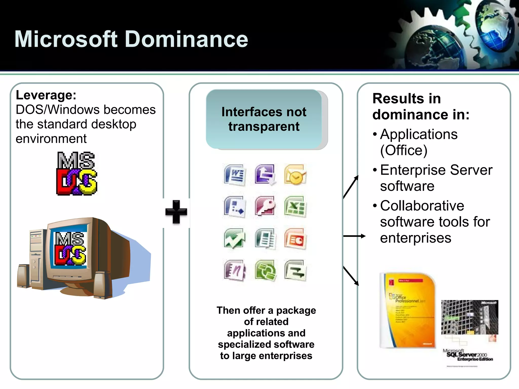 Microsoft Dominance Results in dominance in: Applications (Office) Enterprise Server  software Collaborative software tools for enterprises Interfaces not transparent Leverage:  DOS/Windows becomes the standard desktop environment Then offer a package of related applications and specialized software to large enterprises 
