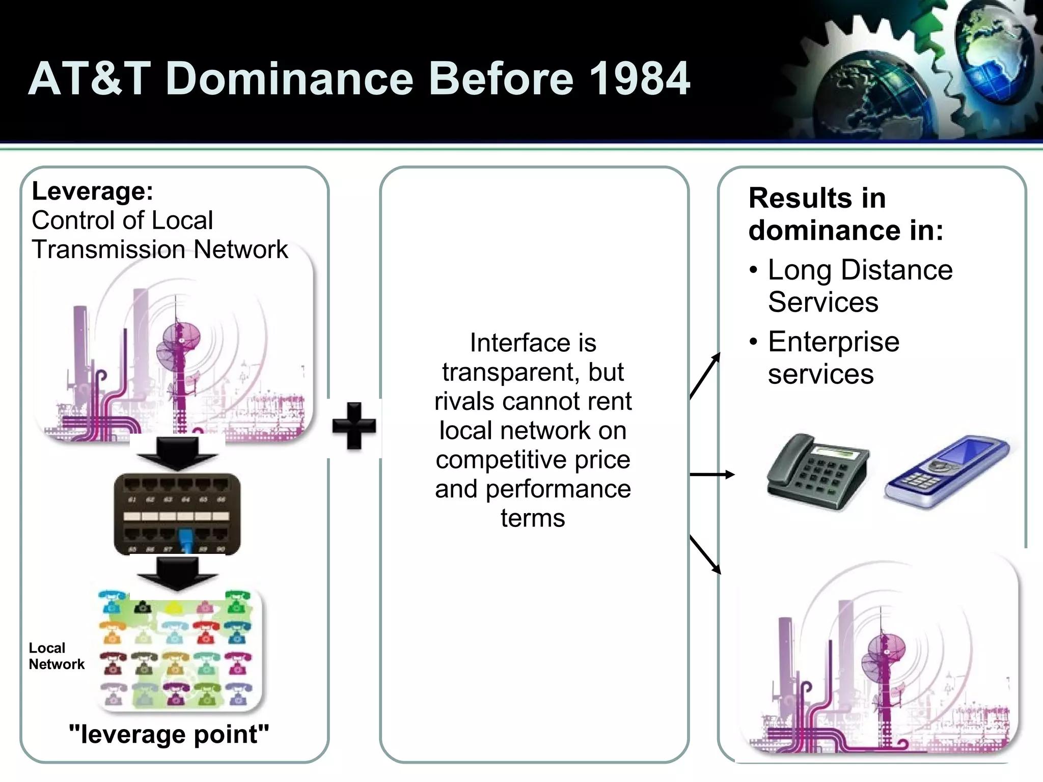 AT&T Dominance Before 1984 Leverage:  Control of Local Transmission Network  "leverage point" Interface is transparent, but rivals cannot rent local network on competitive price and performance terms Results in dominance in: Long Distance Services Enterprise services Local Network 