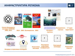 ИНФРАСТРУКТУРА РЕГИОНА 
«7 чудес 
территории» 
2014 2003 Путеводители 2002 
http://planetyakutia.com/ 
http://www.goyakutia.com 
Интернет- 
порталы 
Посещаемость 
портала 
? 
Список Всемирного 
наследия ЮНЕСКО 
2005, 2012 
Награды в отраслевых конкурсах 
? 
Ежегодный 
календарь Отраслевое 
издание 
Отраслевая 
выставка 
? 
Регулярная 
отраслевая 
конференция 
© Коммуникационная группа АГТ, 2014 
 