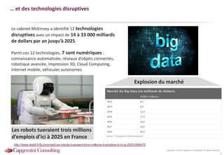 Copyright © 2014 Capgemini Consulting. All rights reserved.
… et des technologies disruptives
12
Les robots tueraient trois millions
d’emplois d’ici à 2025 en France
Explosion du marché
Le cabinet McKinsey a identifié 12 technologies
disruptives avec un impact de 14 à 33 000 milliards
de dollars par an jusqu’à 2025
Parmi ces 12 technologies, 7 sont numériques :
connaissance automatisée, réseaux d’objets connectés,
robotique avancée, impression 3D, Cloud Computing,
internet mobile, véhicules autonomes
http://www.lejdd.fr/Economie/Les-robots-tueraient-trois-millions-d-emplois-d-ici-a-2025-696470
 