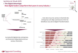 Copyright © 2014 Capgemini Consulting. All rights reserved.
Banking
Consumer
Packaged Goods
Insurance
Manufacturing
Pharmaceuticals
Retail
High
Technology
Telecoms
Travel and
hospitality
Utilities
Average
industry
maturity:
Synthèse de l’étude (4/5)
« The Digital Advantage:
How digital leaders outperform their peers in every industry »
La maturité digitale des entreprises
est fortement dépendante de leur
secteur d’activité…
… mais dans tous les secteurs d’activité des
entreprises ont déjà commencé à tirer les
bénéfices issus de la Digital Transformation
17
 