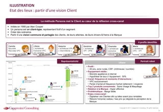 Copyright © 2014 Capgemini Consulting. All rights reserved.Copyright © 2011 Capgemini Consulting. All rights reserved.
22
Liliane
 Profil :
• 49 ans, zone rurale, CSP- (chômeuse / ouvrière)
 Equipement média :
• Moindre appétence à internet
• Hypothèse de taux d ’équipement : 50%
 Canal, fréquence et moments d’interactions :
• VPC exclusivement
• Panier d’achat et fréquence d’achat nettement < moyenne
 Top 2 produits consommés : Soins Visage & Maquillage
 Relation à la Marque : Hyper affective
 Problématique : Marge faible
 Enjeu cross-canal :
• Digitaliser ces Clientes afin qu’elles soient plus rentables
• Réduire l’emprise cadeau / bas prix qui dégrade la perception de la
Marque
ILLUSTRATION
Etat des lieux : partir d’une vision Client
 Initiée en 1999 par Alan Cooper
 Un persona est un client-type, représentant fictif d’un segment
 Créer des scénarios
 Partir d’une vision commune et partagée des clients, de leurs attentes, de leurs drivers & freins à la Marque
Charlotte
L’acheteuse
exclusive
Internet active
Natacha
L’acheteuse VPM
« intermittente »
Marie
L’acheteuse
VPC - VPI
Sandrine
L’acheteuse
VPI - VPM
Liliane
L’acheteuse
Exclusive VPC
peu rentable
Camille
Nouvelle
Recrutée VPC
6 profils à fort enjeuLa méthode Persona met le Client au cœur de la réflexion cross-canal
Représentativité Portrait robot
6 profils identifiés
 