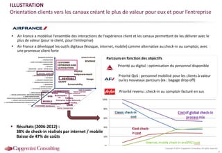 Copyright © 2014 Capgemini Consulting. All rights reserved.
ILLUSTRATION
Orientation clients vers les canaux créant le plus de valeur pour eux et pour l’entreprise
 Air France a modélisé l’ensemble des interactions de l’expérience client et les canaux permettant de les délivrer avec le
plus de valeur (pour le client, pour l’entreprise)
 Air France a développé les outils digitaux (kiosque, internet, mobile) comme alternative au check-in au comptoir, avec
une promesse client forte
1. INSPIRATION
2. NEW CUSTOMER ACQUISITION
3. PROMOTION
4. LOYALTY
5. BOOKING – SALES – AFTER SALES
6. ANCILLARY SERVICES DISTRIBUTION
7. SEATING/ CHECK-IN
8. BAGGAGE READY TO DROP
9. PAYMENT
10. SECURITY INSPECTION
11. EMIGRATION INSPECTION
12. BOARDING
13. ENTERTAINMENT
16. CRISIS MANAGEMENT
17. TRAVEL ASSISTANCE / SERVICINGINTERGATOR
18. OPEN INNOVATION /
CONSTINOUS IMPROVEMENT WITH CUSTOMER
19. FRONT LINE STAFF INFORMATION
15. RECOVERY
14. CUSTOMER INFORMATION
REVENUE
CUSTOMER
EXPERIENCE AND
SATISFACTION
savings Image
Sustainability
PEOPLE
empowerment
SAFETY
WEB
social medias
analytics
CRM
CONNECTIVITY
KIOSK
CUSTOMER databases
TIME PLANNERS
Automates
VIRTUAL ASSISTANT
MOBILE
…..
BUSINESS DRIVERS
DIGITAL CAPABILITIES
BUSINESS SERVICES
payment solutions
20. CUSTOMER INFORMATION COMPLETION
Tablets
21. …..
GEOLOCALIZATION
NFC
Enterprise Social Network
 Résultats (2006-2012) :
38% de check-in réalisés par internet / mobile
Baisse de 47% de coûts
Parcours en fonction des objectifs
Priorité au digital : optimisation du personnel disponible
Priorité QoS : personnel mobilisé pour les clients à valeur
ou les nouveaux parcours (ex : bagage drop off)
Priorité revenu : check-in au comptoir facturé en sus
24
 
