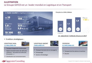Copyright © 2014 Capgemini Consulting. All rights reserved.
ILLUSTRATION
Le Groupe GEFCO est un leader mondial en Logistique et en Transport
LOGISTIQUE AVAL
 3 métiers stratégiques :
LOGISTIQUE AMONT OVERSEAS
1,5 MILLIARD d’€ 2 MILLIARD d’€ 0,3 MILLIARD d’€
• Transport d’approche multimodale
• Atelier (transformation de véhicules
utilitaires , rénovation de véhicules
d'occasion,…)
 Distribution aux concessionnaires
 Transport terrestre lot et messagerie
 Entreposage
 Gestion d’emballages
 Transport de fret aérien et maritime
 Douane
Un objectif de 7 milliards d’euros en 2017
27
 