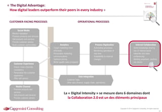Copyright © 2014 Capgemini Consulting. All rights reserved.
« The Digital Advantage:
How digital leaders outperform their peers in every industry »
CUSTOMER-FACING PROCESSES OPERATIONAL PROCESSES
La « Digital Intensity » se mesure dans 6 domaines dont
la Collaboration 2.0 est un des éléments principaux
29
 