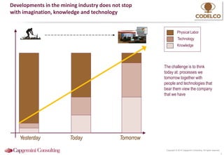 Copyright © 2014 Capgemini Consulting. All rights reserved.
Developments in the mining industry does not stop
with imagination, knowledge and technology
5
Yesterday Today Tomorrow
Physical Labor
Technology
Knowledge
The challenge is to think
today at: processes we
tomorrow together with
people and technologies that
bear them view the company
that we have
 