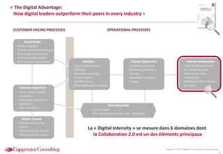 Copyright © 2014 Capgemini Consulting. All rights reserved.
« The Digital Advantage:
How digital leaders outperform their ...