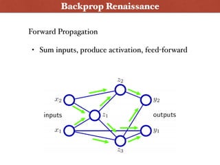 Backprop Renaissance
Forward Propagation
• Sum inputs, produce activation, feed-forward
 