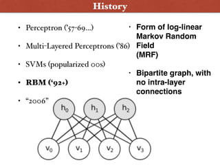 History
• Perceptron (’57-69…)
• Multi-Layered Perceptrons (’86)
• SVMs (popularized 00s)
• RBM (‘92+)
• “2006”
• Form of log-linear
Markov Random
Field  
(MRF)
• Bipartite graph, with
no intra-layer
connections
 