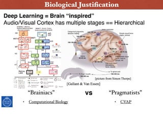 Biological Justiﬁcation
Deep Learning = Brain “inspired” 
Audio/Visual Cortex has multiple stages == Hierarchical
• Computational Biology • CVAP
“Brainiacs” “Pragmatists”vs
 