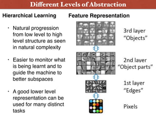 Hierarchical Learning
• Natural progression
from low level to high
level structure as seen
in natural complexity
• Easier to monitor what
is being learnt and to
guide the machine to
better subspaces
• A good lower level
representation can be
used for many distinct
tasks
Different Levels of Abstraction
Feature Representation
 