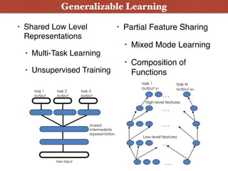 • Shared Low Level
Representations
• Multi-Task Learning
• Unsupervised Training
• Partial Feature Sharing
• Mixed Mode Learning
• Composition of
Functions
Generalizable Learning
 