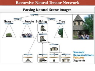 Recursive Neural Tensor Network
 