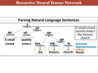 Recursive Neural Tensor Network
 