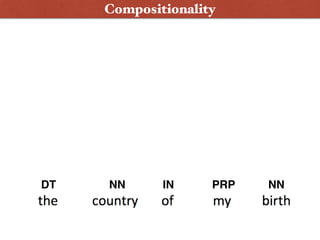 NP
PP/IN
NP
DT NN PRP$ NN
Parse Tree
INDT NN PRP NN
Compositionality
 