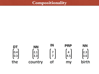 NP
IN
NP
PRP NN
Parse Tree
DT NN
Compositionality
 