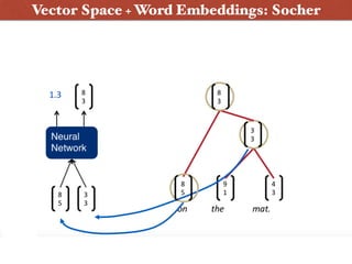 Vector Space + Word Embeddings: Socher
 