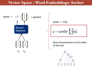 Vector Space + Word Embeddings: Socher
 