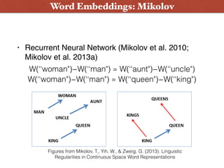 • Recurrent Neural Network (Mikolov et al. 2010;
Mikolov et al. 2013a)
W(‘‘woman")−W(‘‘man") ≃ W(‘‘aunt")−W(‘‘uncle")
W(‘‘woman")−W(‘‘man") ≃ W(‘‘queen")−W(‘‘king")
Figures from Mikolov, T., Yih, W., & Zweig, G. (2013). Linguistic
Regularities in Continuous Space Word Representations
Word Embeddings: Mikolov
 