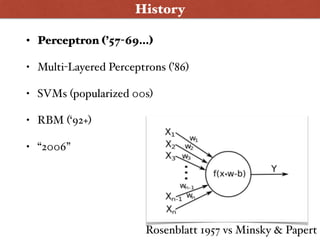 History
• Perceptron (’57-69…)
• Multi-Layered Perceptrons (’86)
• SVMs (popularized 00s)
• RBM (‘92+)
• “2006”
Rosenblatt 1957 vs Minsky & Papert
 