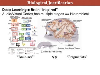 Hierarchical Learning
• Natural progression
from low level to high
level structure as seen
in natural complexity
• Easier ...