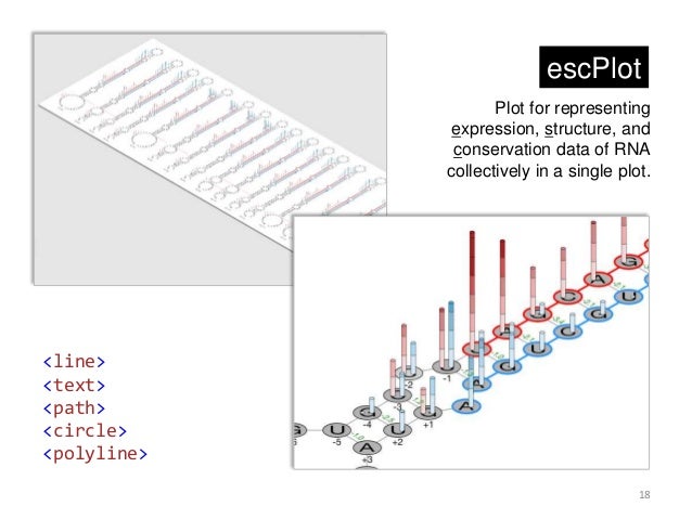 Download Data visualization with Python and SVG