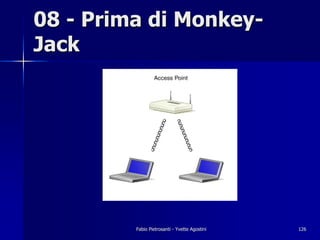 08 - Prima di Monkey-
Jack




         Fabio Pietrosanti - Yvette Agostini   126
 