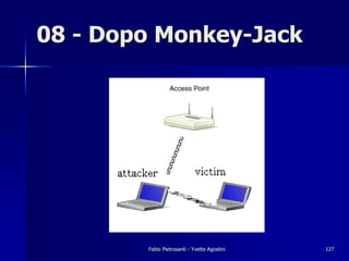 08 - Dopo Monkey-Jack




        Fabio Pietrosanti - Yvette Agostini   127
 