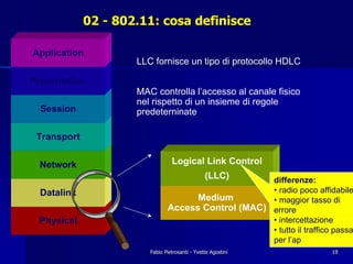02 - 802.11: cosa definisce

Application
                     LLC fornisce un tipo di protocollo HDLC

Presentation
                     MAC controlla l’accesso al canale fisico
                     nel rispetto di un insieme di regole
  Session            predeterninate

 Transport


  Network                        Logical Link Control
                                                (LLC)
                                                    differenze:
  Datalink                                          • radio poco affidabile
                                     Medium         • maggior tasso di
                               Access Control (MAC) errore
 Physical                                           • intercettazione
                                                    • tutto il traffico passa
                                                    per l’ap
                        Fabio Pietrosanti - Yvette Agostini            19
 