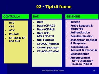 02 - Tipi di frame

CONTROLLO          DATI                                         GESTIONE

•   RTS            •   Data                                     •   Beacon
•   CTS            •   Data+CF-ACK                              •   Probe Request &
                   •   Data+CF-Poll                                 Response
•   ACK
                   •   Data+CF-                                 •   Authentication
•   PS-Poll
                       ACK+CF-Poll                              •   Deauthentication
•   CF-End & CF-
    End ACK        •   Null Function                            •   Association Request
                   •   CF-ACK (nodata)                              & Response
                   •   CF-Poll (nodata)                         •   Reassociation
                   •   CF-ACK+CF+Poll                               Request & Response
                                                                •   Disassociation
                                                                •   Announcement
                                                                    Traffic Indication
                                                                    Message (ATIM)

                          Fabio Pietrosanti - Yvette Agostini                      24
 