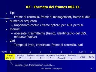 02 - Formato dei frames 802.11
   •    Tipi
         – Frame di controllo, frame di management, frame di dati
   •    Numeri di sequenza
         – Importanto contro i frame dplicati per ACK perduti
   •    Indirizzi
         – ricevente, trasmittente (fisico), identificativo del BSS,
           mittente (logico)
   •    Vari
         – Tempo di invio, checksum, frame di controllo, dati

bytes  2         2          6        6       6        2       6                0-2312   4
    Frame     Duration    Address Address Address Sequence Address
                                                                                Data    CRC
    Control     ID           1       2       3     Control    4


              version, type, fragmentation, security, ...
                                         Fabio Pietrosanti - Yvette Agostini            29
 