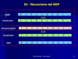 03 - Meccanismo del WEP


   dati        0   1    0        1          1          0          0   0   1   ...
                                           XOR
 keystream     1   1    1        0          0          1          0   1   0   ...
                                            =
streamcipher   1    0   1          1         1          1         0   1   1    ...
                                           XOR
 keystream     1    1   1          0         0          1         0   1   0    ...

                                              =
    dati       0    1   0          1         1          0         0   0   1    ...




                            Fabio Pietrosanti - Yvette Agostini                      33
 