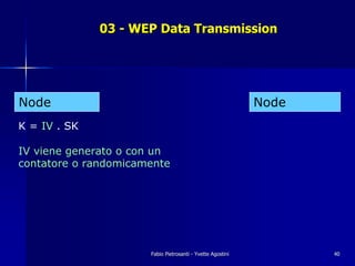 03 - WEP Data Transmission




Node                                                        Node
K = IV . SK

IV viene generato o con un
contatore o randomicamente




                      Fabio Pietrosanti - Yvette Agostini          40
 