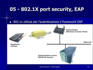 05 - 802.1X port security, EAP

!   802.1x utilizza per l’autenticazione il framework EAP




                        Fabio Pietrosanti - Yvette Agostini   63
 
