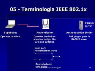05 - Terminologia IEEE 802.1x
      semi-public network

                                                          EAP over RADIUS
                                                                                        RADIUS
                                                                                        server


   Supplicant                 Authenticator                             Authentication Server
Operates on client          Operates on devices                           EAP plug-in goes in
                            at network edge, like                           RADIUS server
                             APs and switches

                            Open port:
                            Authentication traffic




                             Controlled port:
                             Data Fabio Pietrosanti - Yvette Agostini
                                   traffic                                                  65
 