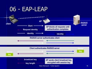 06 - EAP-LEAP
                             AP
client                                                                      RADIUS
               Start                                                         server
                                         AP blocks all requests until
          Request identity                authentication completes
              identity                                     identity

                 RADIUS server authenticates client



                 Client authenticates RADIUS server                      Derive
 Derive                                                                   key
  key

           broadcast key                AP sends client broadcast key,
            key length                   encrypted with session key
                             Fabio Pietrosanti - Yvette Agostini                  76
 