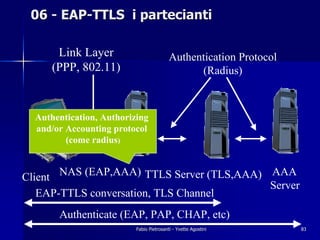 06 - EAP-TTLS i partecianti

       Link Layer                         Authentication Protocol
      (PPP, 802.11)                             (Radius)



  Authentication, Authorizing
  and/or Accounting protocol
         (come radius)



Client NAS (EAP,AAA) TTLS Server (TLS,AAA) AAA
                                           Server
   EAP-TTLS conversation, TLS Channel
       Authenticate (EAP, PAP, CHAP, etc)
                          Fabio Pietrosanti - Yvette Agostini       83
 