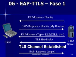 06 - EAP-TTLS – Fase 1

              EAP-Request / Identity


         EAP- Response / Identity [My Domain]


         EAP-Request (Type= EAP-TTLS, start)
                        TLS Handshake                   TTLS
Client
                                                        Server

               EAP- Response (empty)
                  Fabio Pietrosanti - Yvette Agostini      86
 
