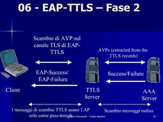 06 - EAP-TTLS – Fase 2

              Scambio di AVP sul
              canale TLS di EAP-
                     TTLS                           AVPs (extracted from the
                                                        TTLS records)


                EAP-Success/                             Success/Failure
                 EAP-Failure
Client                                      TTLS                             AAA
                                            Server                           Server
  I messaggi di scambio TTLS usano l’AP                     Scambio messaggi radius
          solo come pass-trough Pietrosanti - Yvette Agostini
                              Fabio                                                 87
 