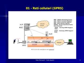 01 - Reti cellulari (GPRS)


                                                          MSC - Mobile Switching Centre
                                                          VLR - Visitor Location Register
                                                          HLR - Home Location Register
                                                          BSS - Base Station System
                                 PS TN /
VLR                                                       PSPDN - Packet Switched Public
                                 IS DN                    Data Network
MSC                                                          SGSN - Serving GPRS Support
                                                             Node
                                                             GGSN - Gateway GPRS Support
                                                             Node

                                                 HLR
      A         Gs
                                  Gr        Gc

           Gb               Gn                       Gi
                                                                PSPDN
                 SGSN                  GGSN
  BSS

                N.B. Gc & Gs interfaces are optional




                       Fabio Pietrosanti - Yvette Agostini                                  9
 