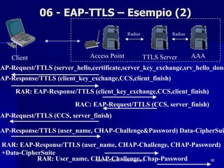 06 - EAP-TTLS – Esempio (2)
                                              Radius            Radius




     Client                    Access Point            TTLS Server       AAA
EAP-Request/TTLS (server_hello,certificate,server_key_exchange,srv_hello_done
EAP-Response/TTLS (client_key_exchange,CCS,client_finish)
      RAR: EAP-Response/TTLS (client_key_exchange,CCS,client_finish)
                          RAC: EAP-Request/TTLS (CCS, server_finish)
EAP-Request/TTLS (CCS, server_finish)

EAP-Response/TTLS (user_name, CHAP-Challenge&Password) Data-CipherSui

 RAR: EAP-Response/TTLS (user_name, CHAP-Challenge, CHAP-Password)
 +Data-CipherSuite
            RAR: User_name, CHAP-Challenge, Chap-Password
                             Fabio Pietrosanti - Yvette Agostini 90
 