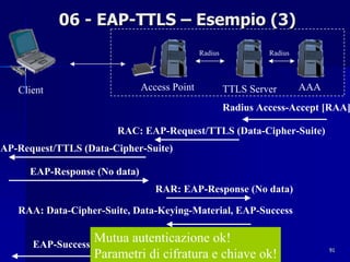 06 - EAP-TTLS – Esempio (3)
                                                       Radius              Radius




    Client                      Access Point                      TTLS Server       AAA
                                                                  Radius Access-Accept [RAA]

                         RAC: EAP-Request/TTLS (Data-Cipher-Suite)
EAP-Request/TTLS (Data-Cipher-Suite)

       EAP-Response (No data)
                                   RAR: EAP-Response (No data)

    RAA: Data-Cipher-Suite, Data-Keying-Material, EAP-Success


       EAP-Success
                     Mutua autenticazione ok!
                     Parametri di cifratura e chiave ok!
                                 Fabio Pietrosanti - Yvette Agostini                      91
 