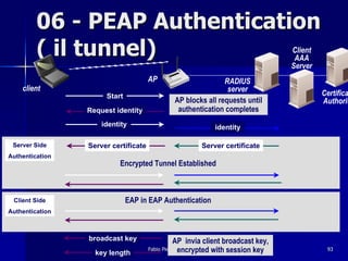 06 - PEAP Authentication
         ( il tunnel)                                                               Client
                                                                                     AAA
                                                                                    Server
                                      AP                         RADIUS
    client                                                        server
                      Start                                                                  Certifica
                                                 AP blocks all requests until                Authorit
                 Request identity                 authentication completes
                     identity                                     identity

 Server Side     Server certificate                         Server certificate
Authentication
                          Encrypted Tunnel Established



 Client Side                  EAP in EAP Authentication
Authentication



                 broadcast key                  AP invia client broadcast key,
                                      Fabio Pietrosanti - Yvette Agostini session
                                                   encrypted with        key                  93
                   key length
 