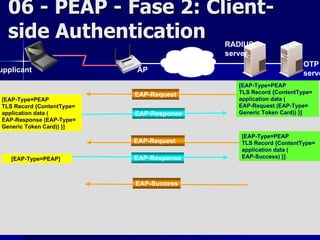 06 - PEAP - Fase 2: Client-
  side Authentication                                            RADIUS
                                                                 server
                                              Enterprise
                                              Network                                   OTP
upplicant                  AP                                                           serve
                                                                   [EAP-Type=PEAP
                           EAP-Request                             TLS Record {ContentType=
[EAP-Type=PEAP                                                     application data (
TLS Record {ContentType=                                           EAP-Request (EAP-Type=
application data (         EAP-Response                            Generic Token Card)) }]
EAP-Response (EAP-Type=
Generic Token Card)) }]
                                                                    [EAP-Type=PEAP
                           EAP-Request                              TLS Record {ContentType=
                                                                    application data (
   [EAP-Type=PEAP]         EAP-Response                             EAP-Success) }]



                           EAP-Success




                           Fabio Pietrosanti - Yvette Agostini                         96
 