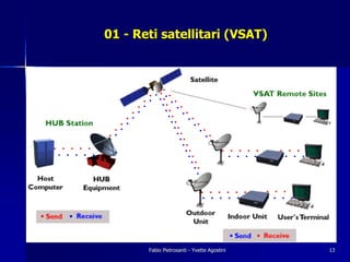 01 - Reti satellitari (VSAT)




       Fabio Pietrosanti - Yvette Agostini   13
 