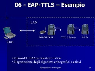 06 - EAP-TTLS – Esempio

                    LAN
                                                     Radius             R...