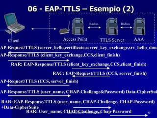06 - EAP-TTLS – Esempio (2)
                                              Radius            Radius




     Client        ...