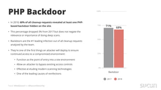Tweet #AskSucuri to @SucuriSecurity
PHP Backdoor
• In 2018, 68% of all cleanup requests revealed at least one PHP-
based backdoor hidden on the site.
• This percentage dropped 3% from 2017 but does not negate the
relevance or importance of doing deep scans.
• Backdoors are the #1 leading infection out of all cleanup requests
analyzed by the team.
• They're one of the first things an attacker will deploy to ensure
continued access to a compromised environment:
• Function as the point of entry into a site environment
• Allow an attacker to bypass existing access controls
• Effective at eluding modern scanning technologies
• One of the leading causes of reinfections
 