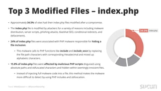 Tweet #AskSucuri to @SucuriSecurity
Top 3 Modified Files – index.php
• Approximately 34.5% of sites had their index.php files modified after a compromise.
• The index.php file is modified by attackers for a variety of reasons including malware
distribution, server scripts, phishing attacks, blackhat SEO, conditional redirects, and
defacements.
• 24% of index.php files were associated with PHP malware responsible for hiding a
file inclusion.
• This malware calls to PHP functions like include and include_once by replacing
the file path characters with corresponding Hexadecimal and mixed up
alphabetic characters.
• 15.8% of index.php files were affected by malicious PHP scripts disguised using
absolute paths and obfuscated characters and hidden within seemingly innocent files.
• Instead of injecting full malware code into a file, this method makes the malware
more difficult to detect by using PHP includes and obfuscation.
 